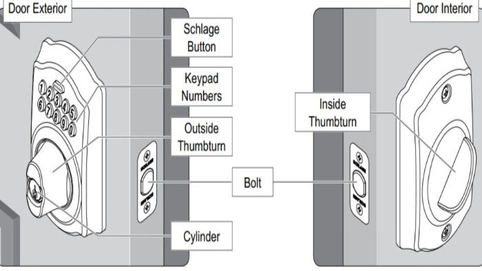 Schlage Turn Lock Feature Not Working